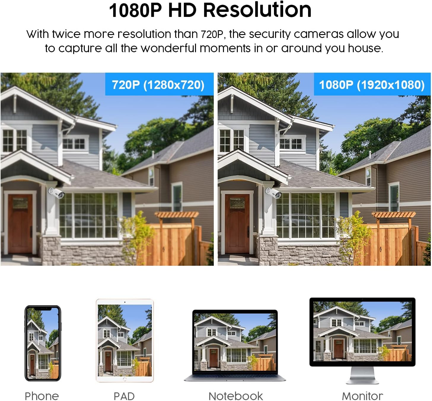 8CH Home Security Camera System with 1TB HDD, 5MP Lite DVR, 1080P Indoor/Outdoor