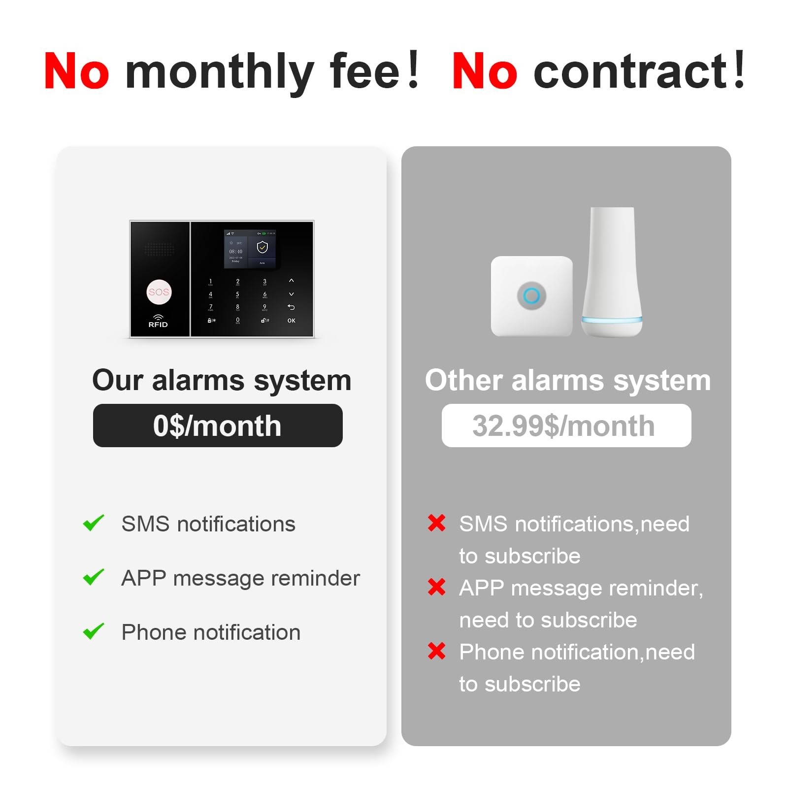 Home Security Wireless Alarm System, 24Pcs WiFi/GSM/4G, Loud Siren, Motion Senso