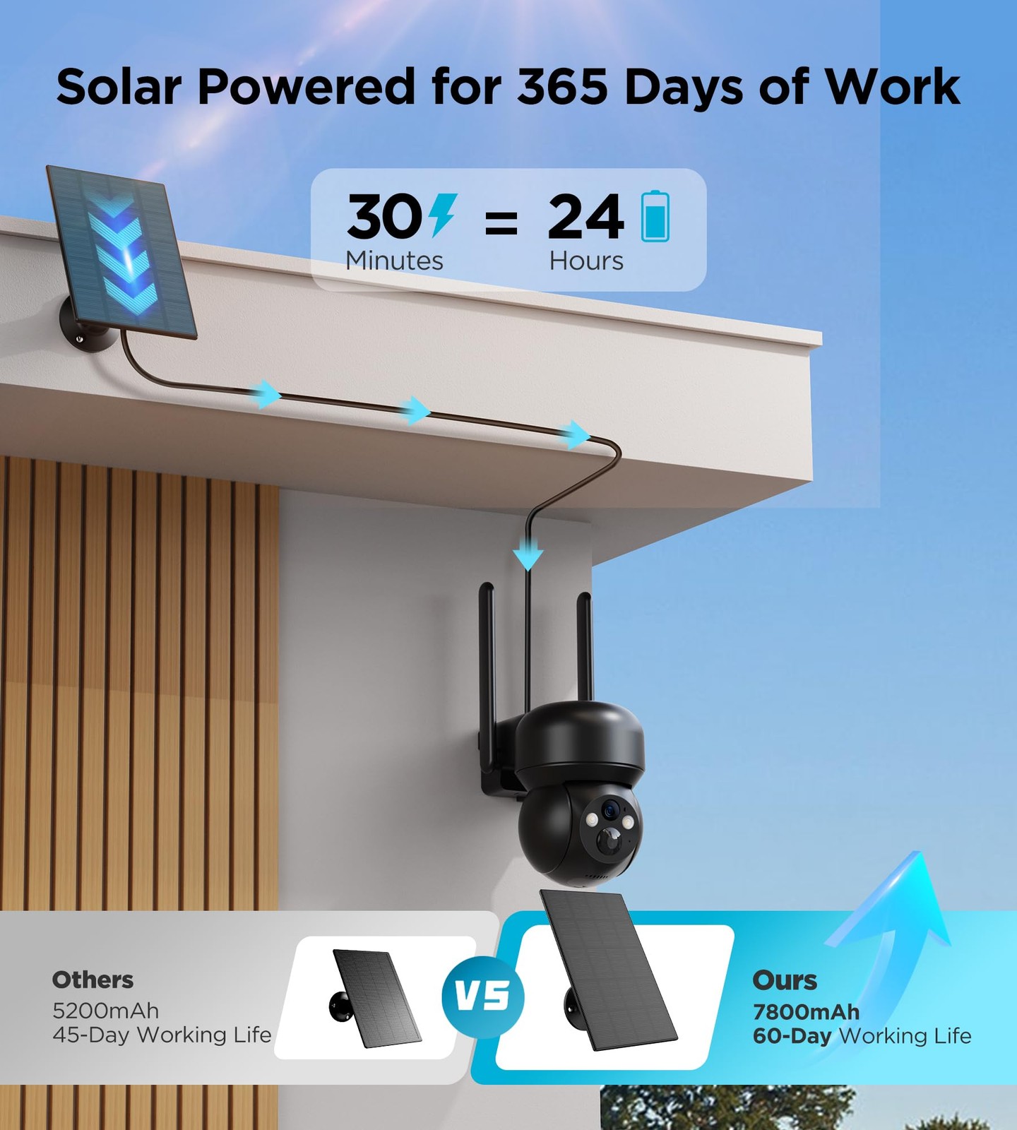 4G LTE Cellular Solar Security Camera 2.5K Wireless Outdoor 360 View No WiFi