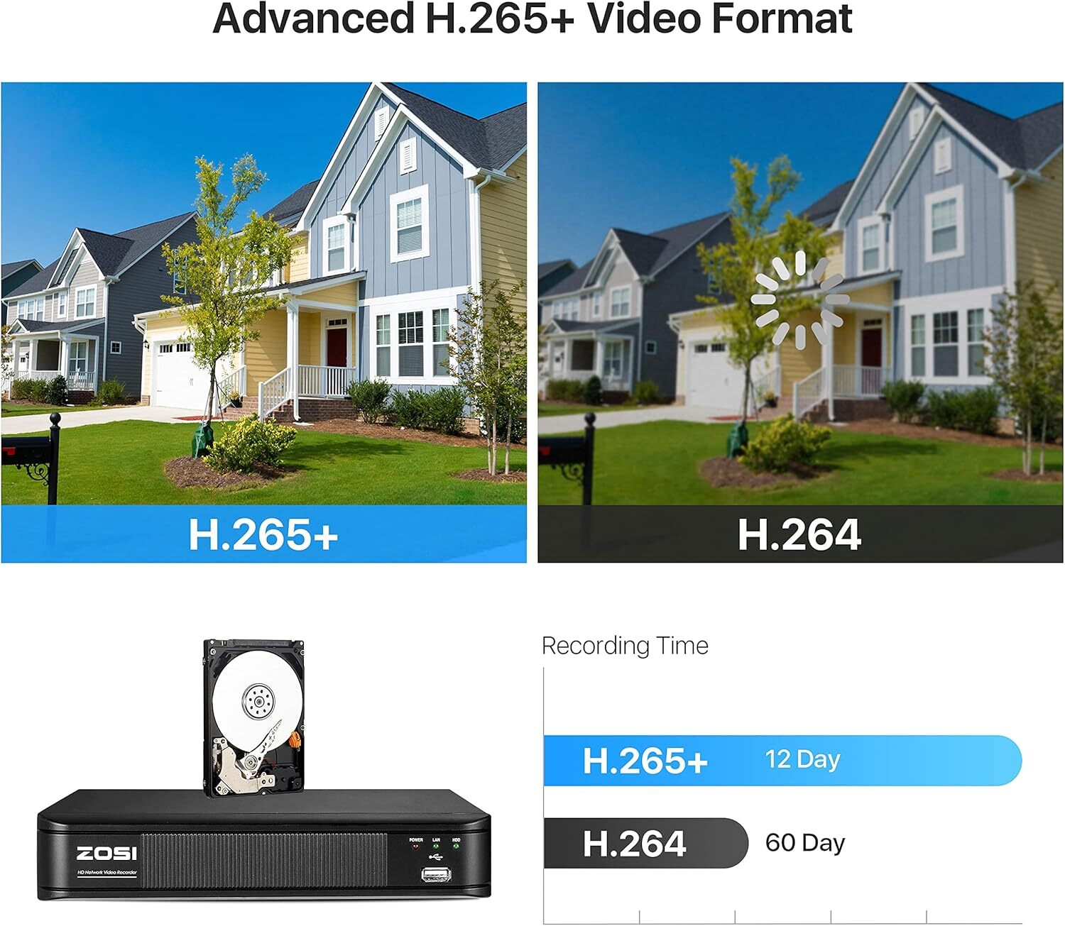 ZOSI H.265+1080p 8CH 5MP PoE NVR Security Camera System Outdoor Indoor Home