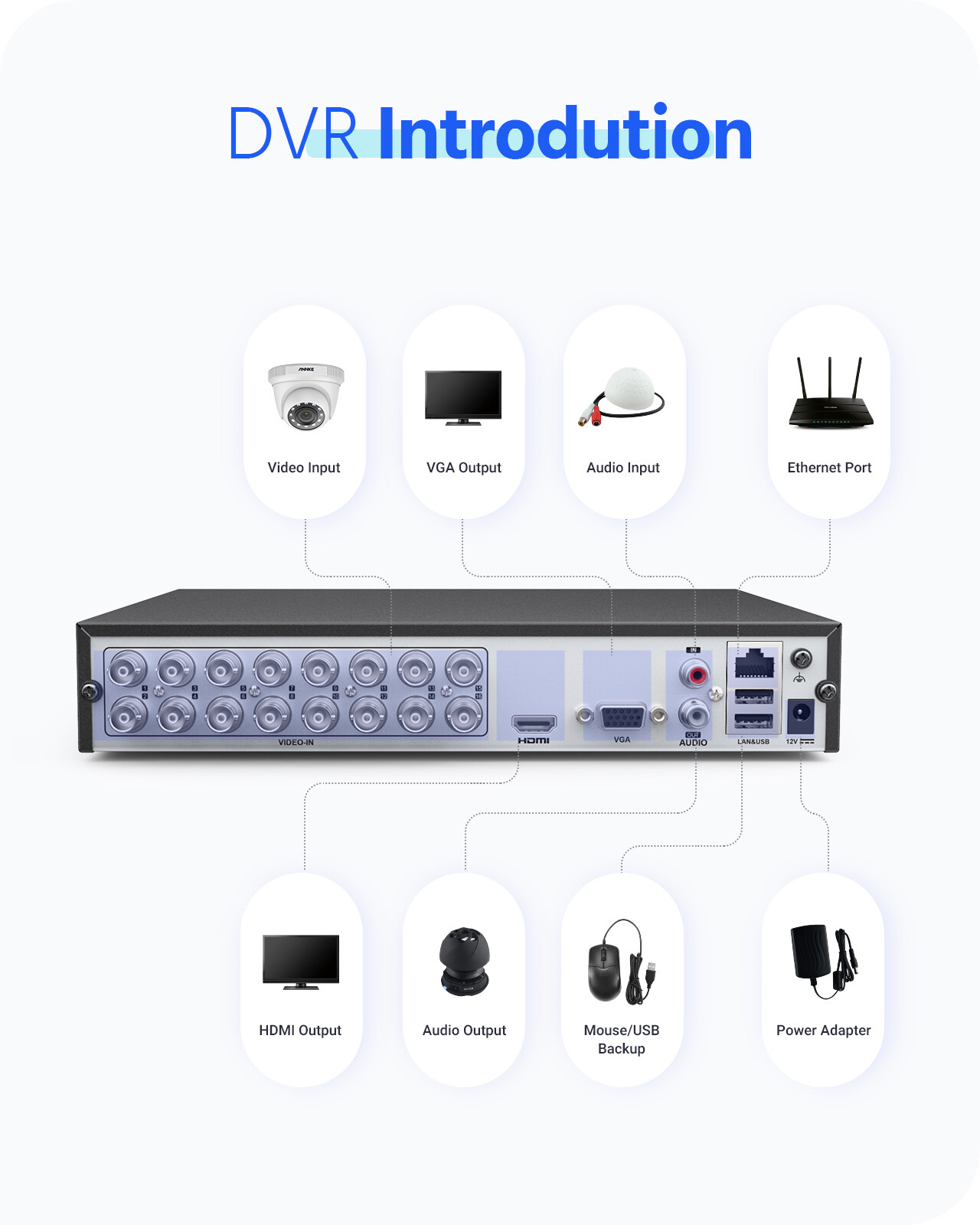ANNKE 8CH 5MP 5IN1 DVR Recorder For Security Camera System Surveillance 1TB