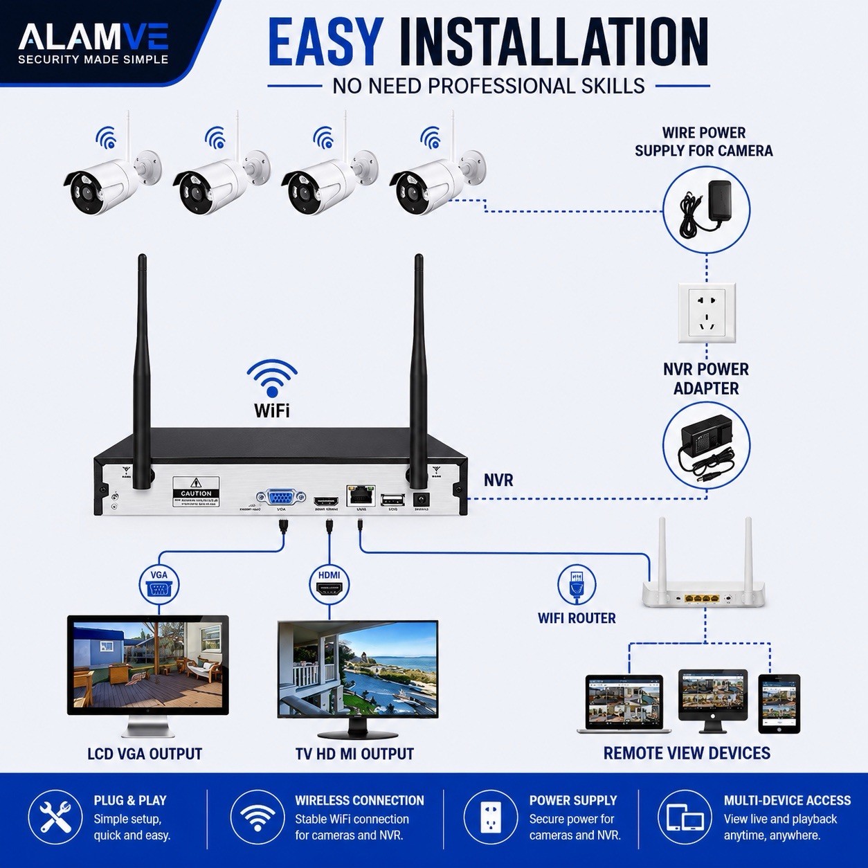 10CH NVR 5MP System, 5×3MP Cameras, 1TB HDD, Night Vision, Motion Detection, App