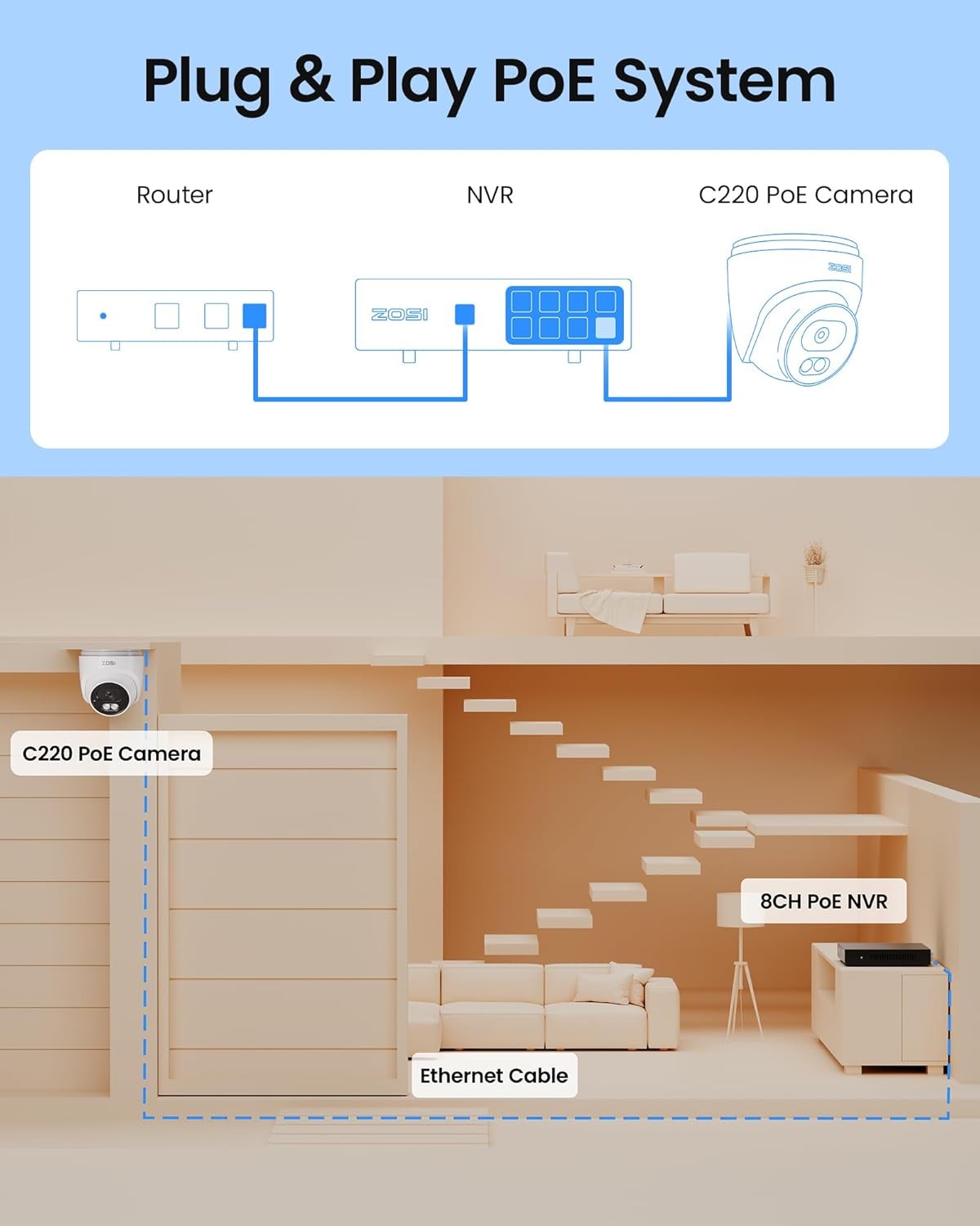 ZOSI C220 4K 8MP 8CH 8 x 8MP POE Security Camera System 2TB HDD AI Detect Audio
