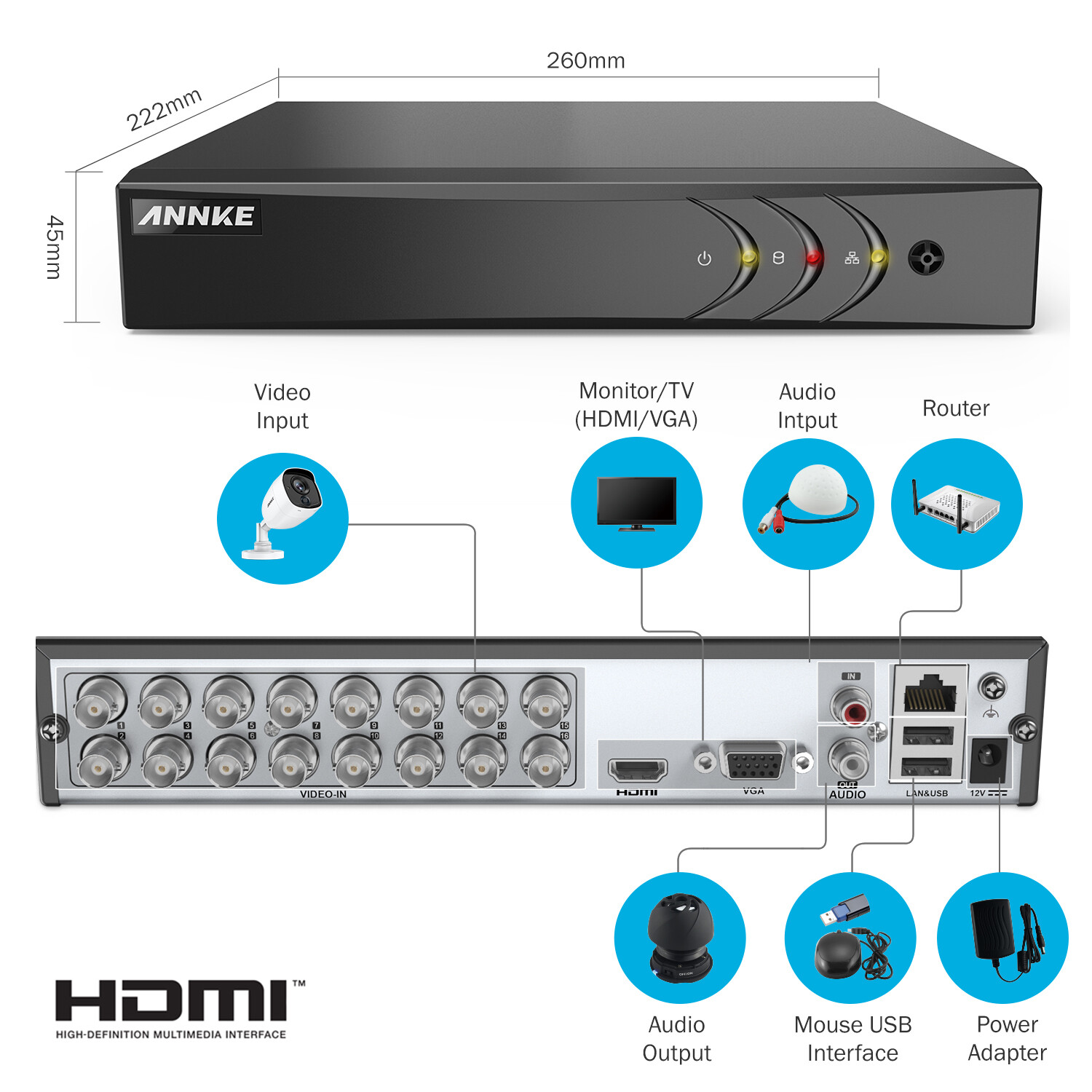 ANNKE 4K 8MP 5MP 16CH 32CH Digital Video Recorder 5in1 DVR For TVI Camera System