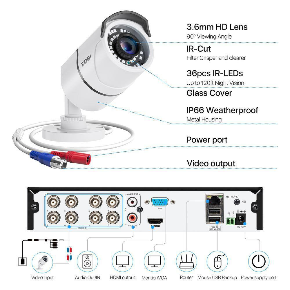 8-Channel 5Mp-Lite 1TB DVR Security Camera System with 4 1080P Wired Cameras, 12