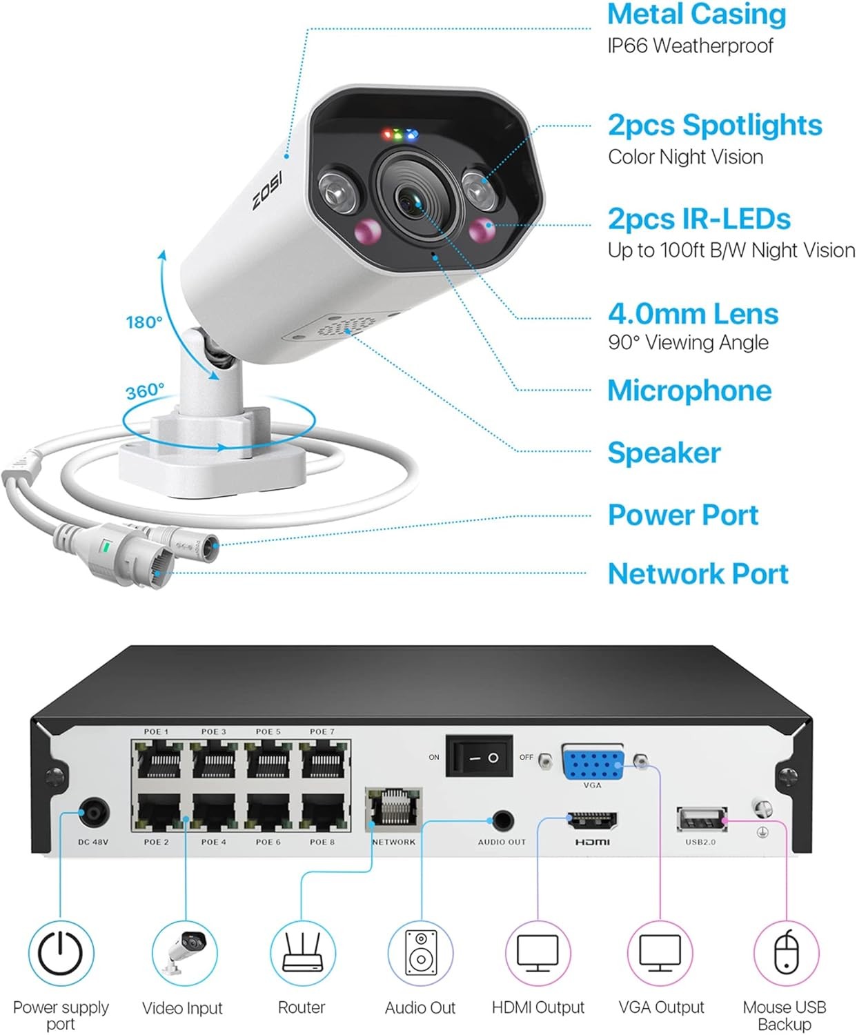 ZOSI 8CH 5MP PoE Security Camera System 4K 2TB NVR AI Vehicle Detect 2-Way Audio