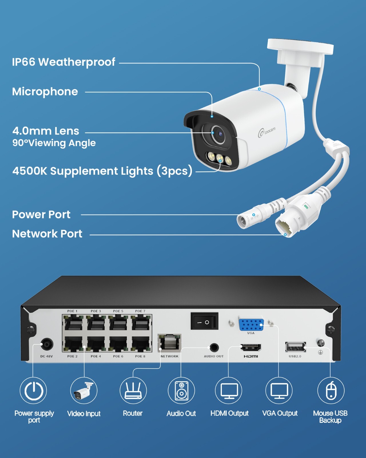 Loocam 8CH PoE NVR 5MP Security Camera System 2TB with True Color Night Vision
