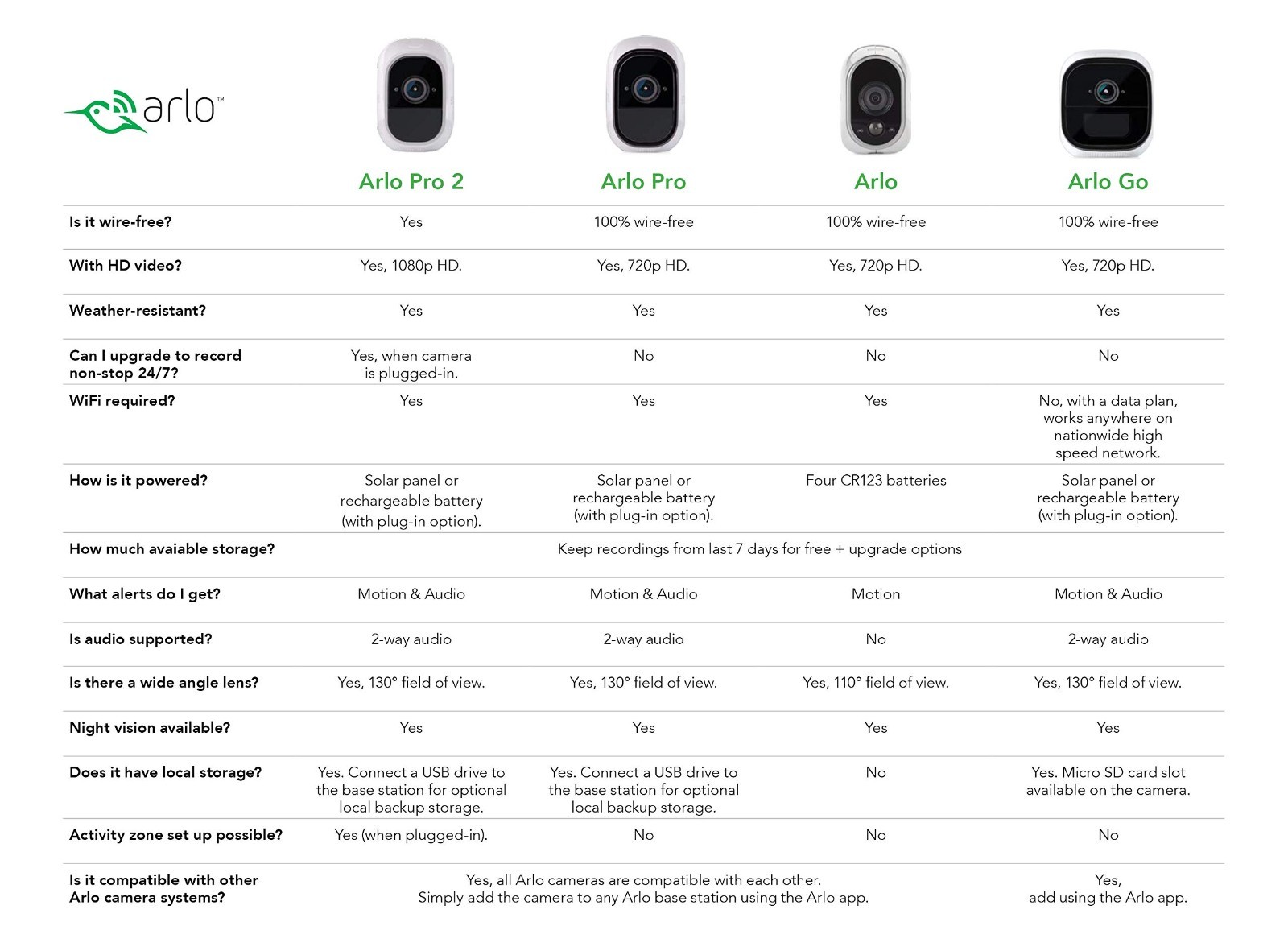 Arlo Q VMC3040-100NAS 1080p HD Wireless Security Camera with Audio