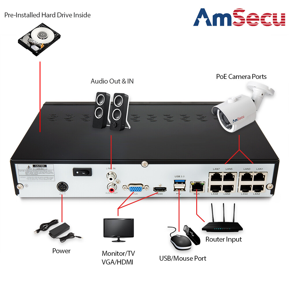 AmSecu 4K Home Security Camera System 8-CH NVR + 6 Bullet PoE Cameras & 2TB HD
