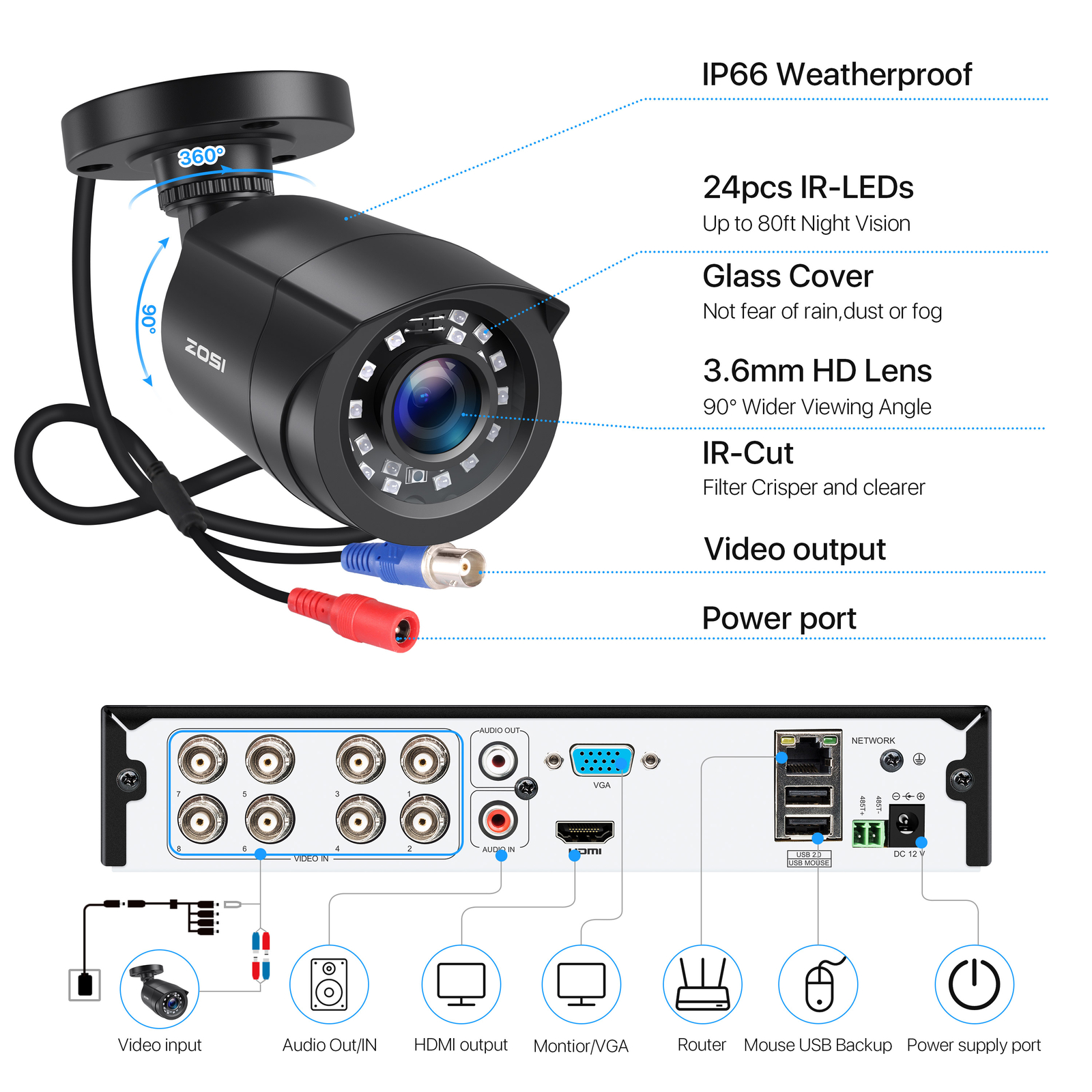 ZOSI 8CH H.265 5MP Lite DVR 1080p Outdoor Surveillance Security Camera System 2T