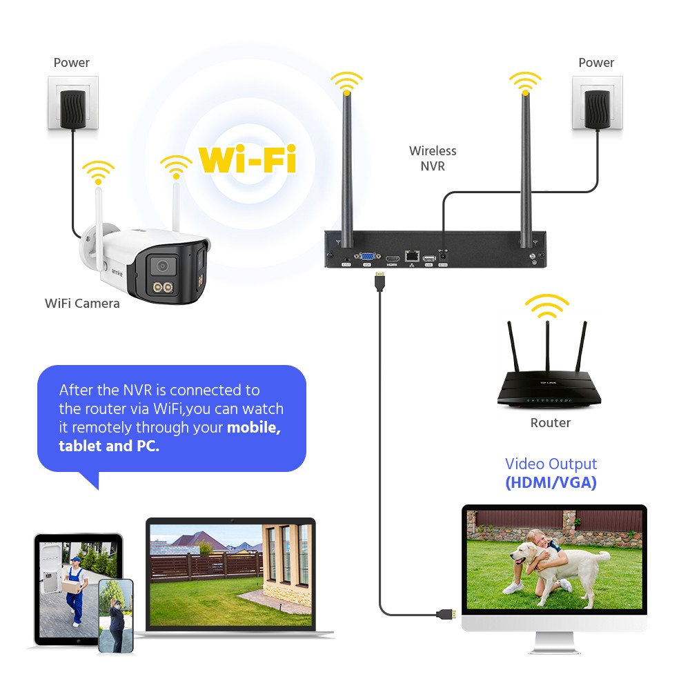 ANNKE 16CH NVR Wireless 4MP Dual Lens Color Security Camera System Two Way Audio