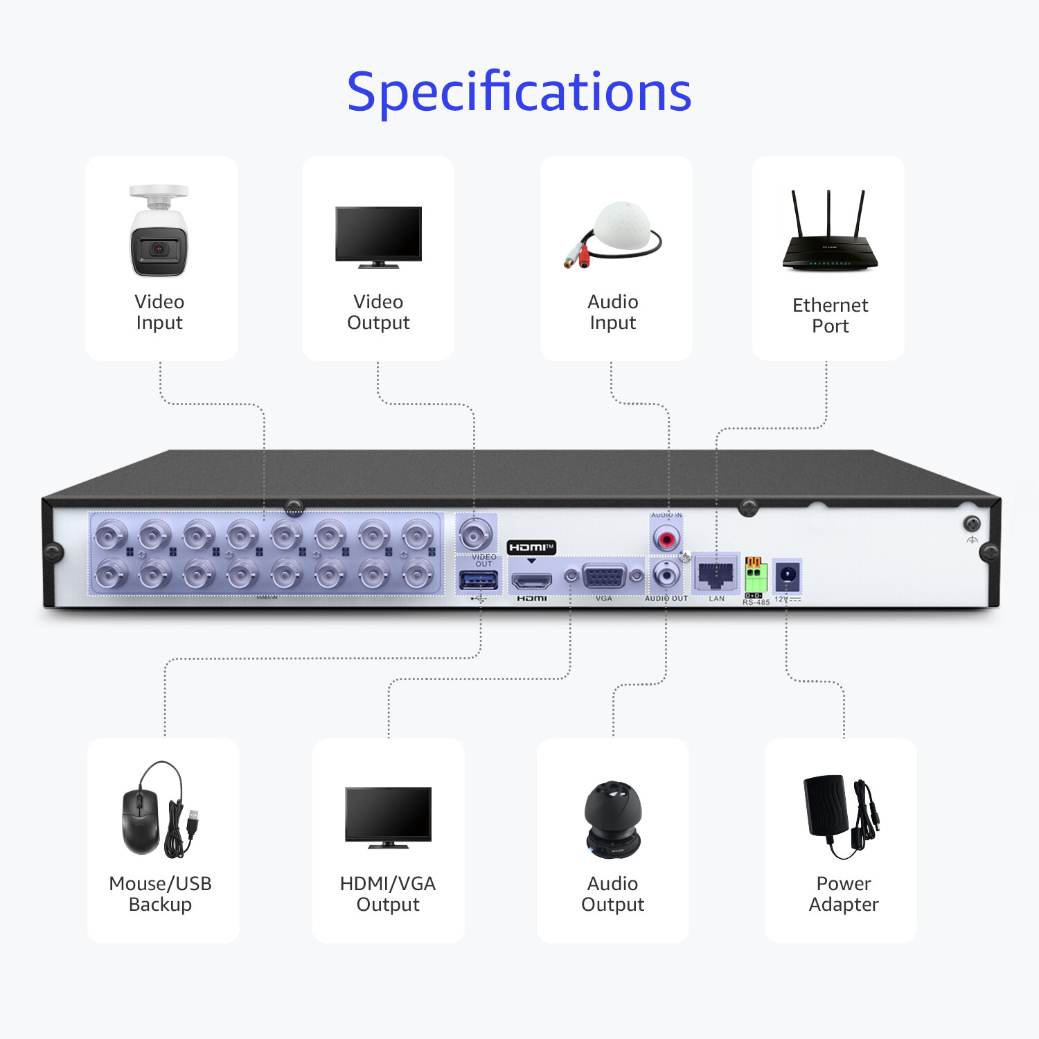 ANNKE 5IN1 16CH HD 8MP DVR Security 4K Video Recorder H.265+ AI Human Detection