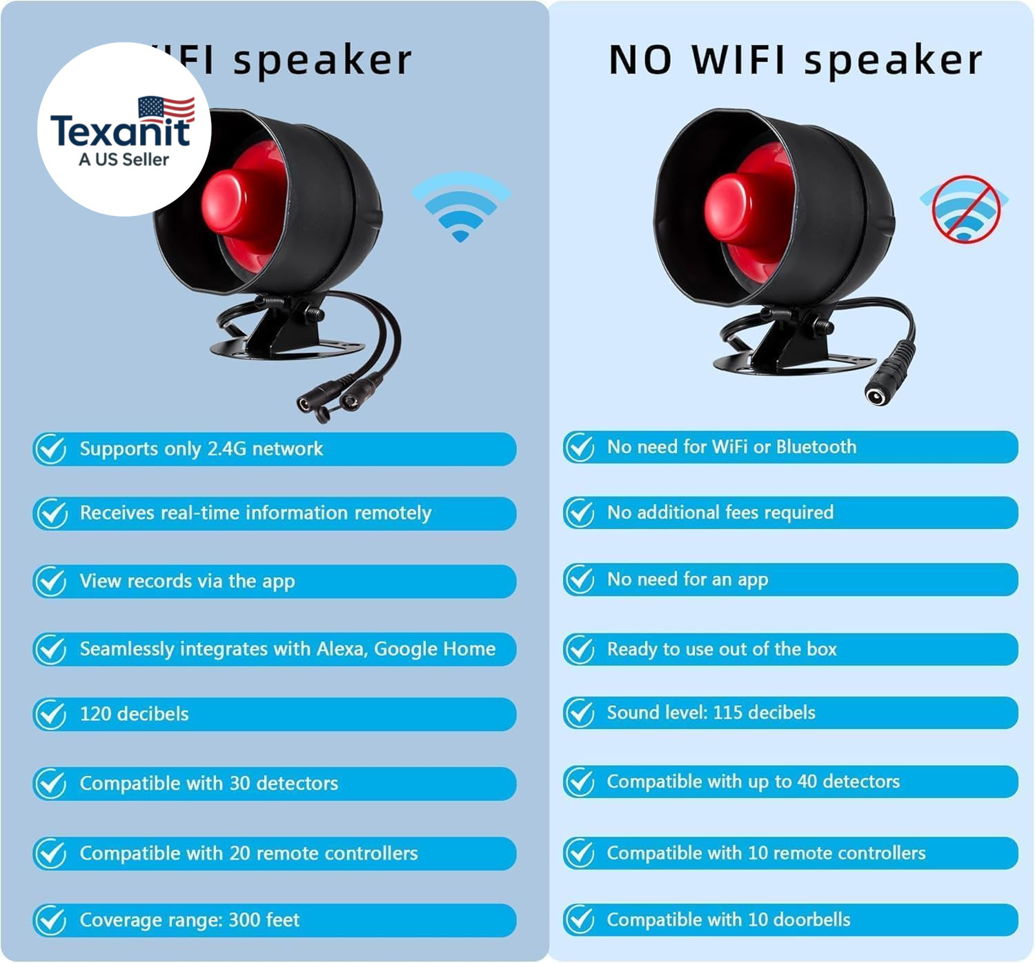Wifi Alarm System for Home Security, 120Db Wireless Alarm Security System with F