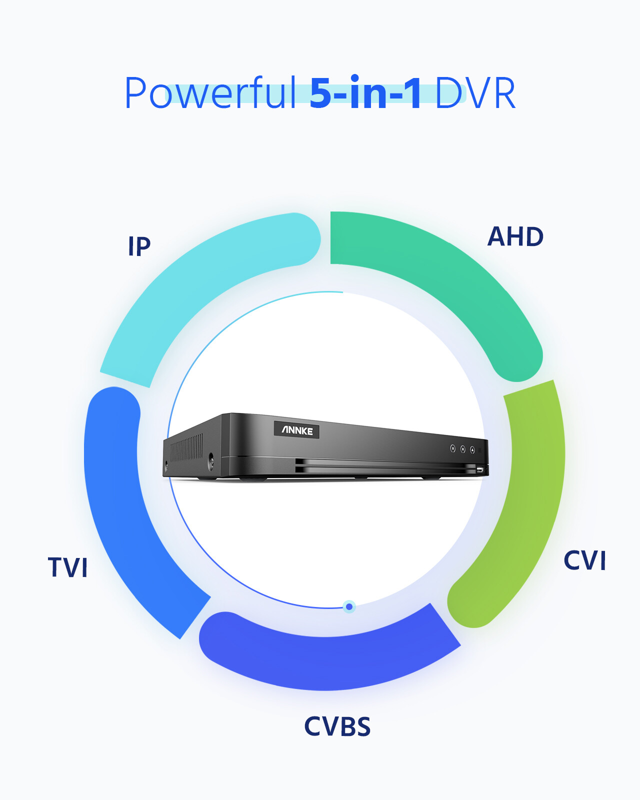 ANNKE 4K 8MP 5MP 16CH 32CH Digital Video Recorder 5in1 DVR For TVI Camera System