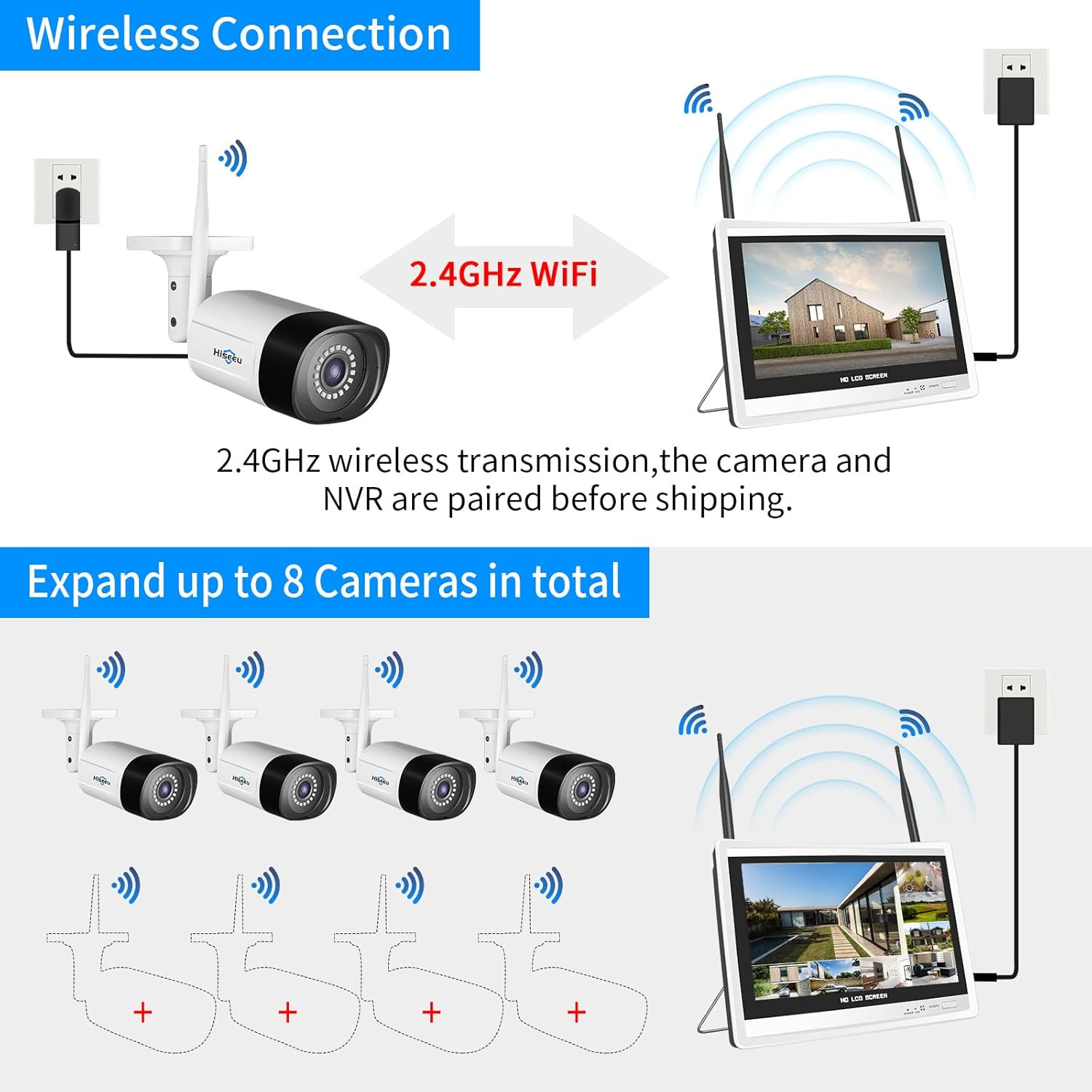 5MP Wireless Security Camera System with 12″ LCD Monitor, 3TB HDD, 10CH 8MP NVR,