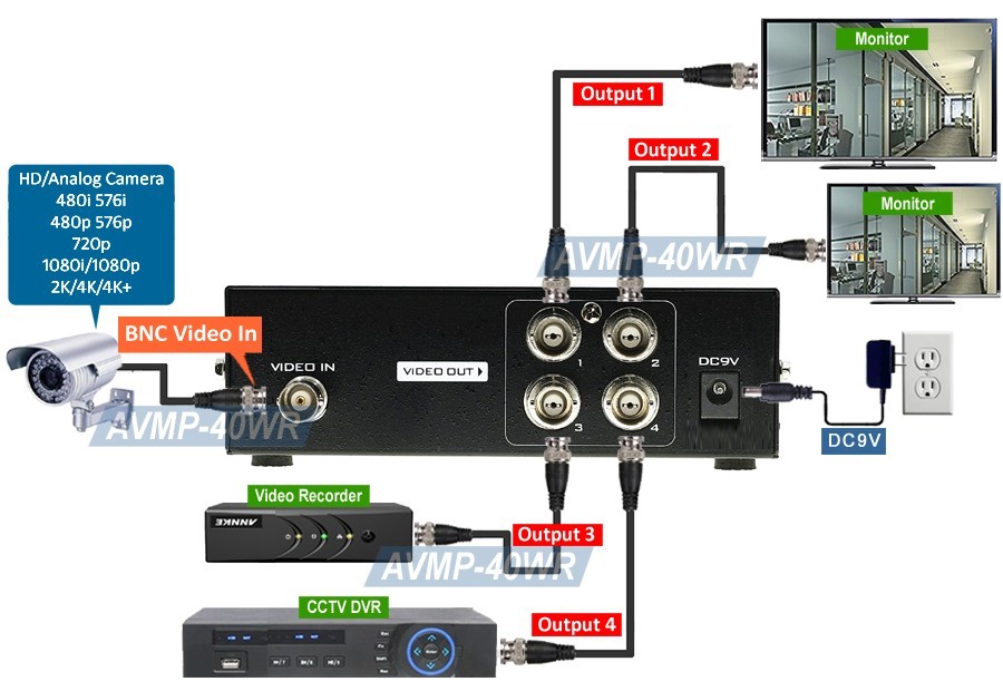 4K 1080p TVI CVI AHD BNC Video Active Splitter For HD Camera Analog Video Feeds