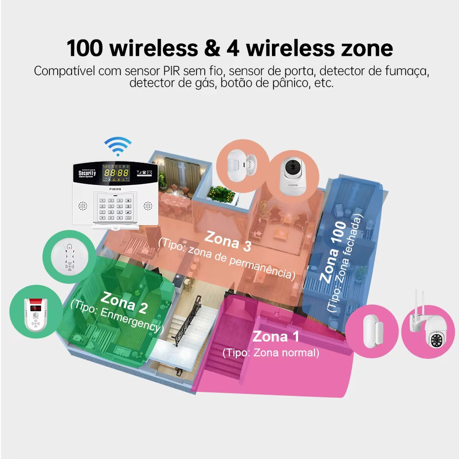 W210 Tuya Smart Alarm System Kit WIFI GSM Burglar Alarm Smart Home Alarm System
