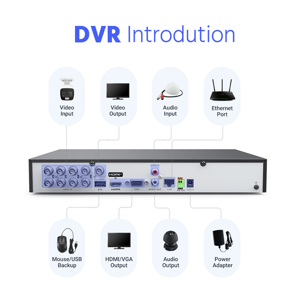 ANNKE 4K Video Security Camera System CCTV 8CH DVR H.265+ AI Color Night Vision