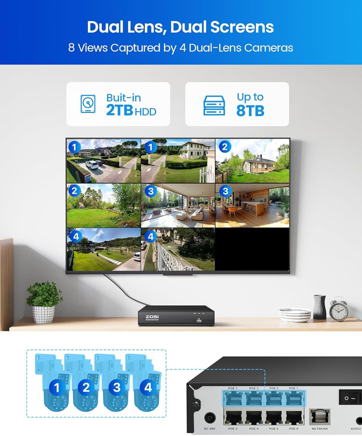 ZOSI 8CH 8MP NVR 4K Dual-Lens PoE Pan/Tilt (2x4MP) Security Camera System 2TB