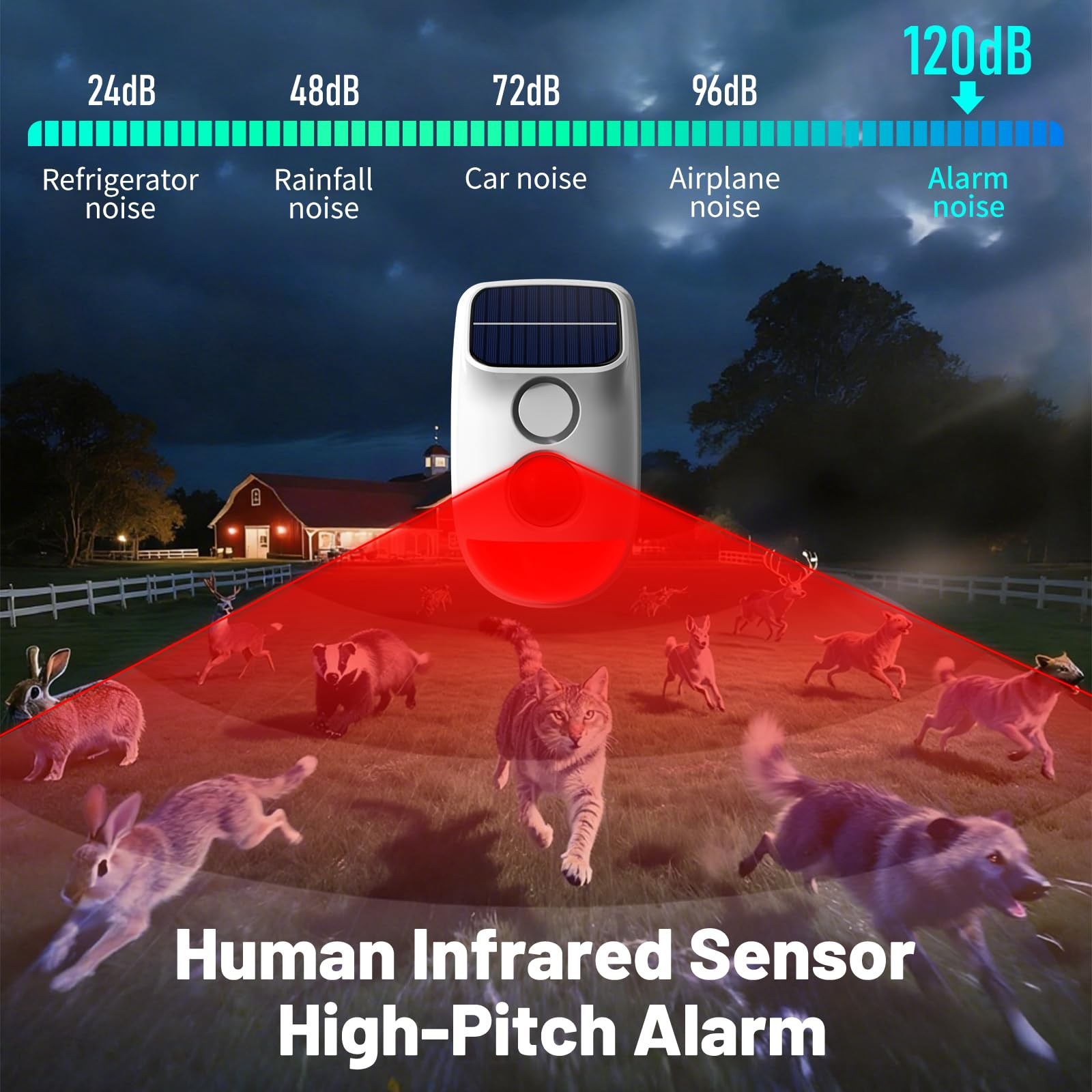 Solar Motion Sensor Alarm – 120dB IP65 Waterproof Security Siren with Strobe …