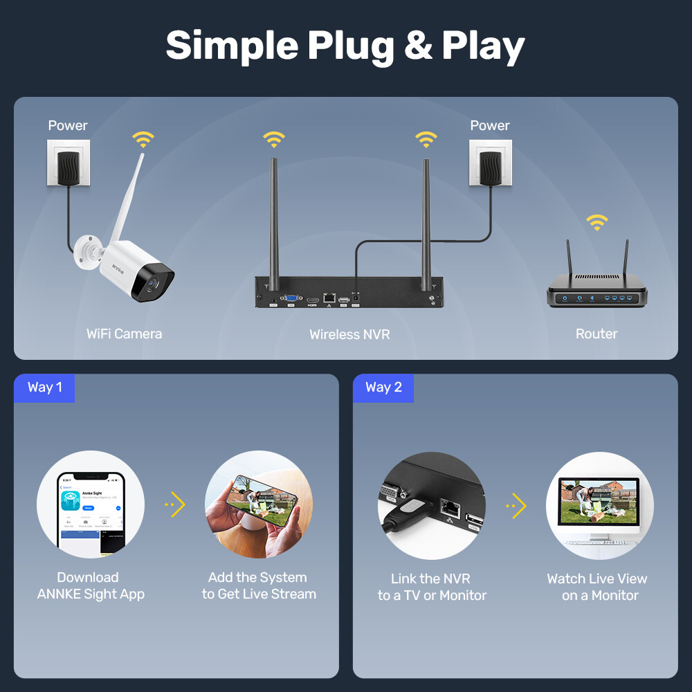 ANNKE 8CH 4K 8MP 5IN1 DVR Home CCTV Security System Digtial Video Recorder