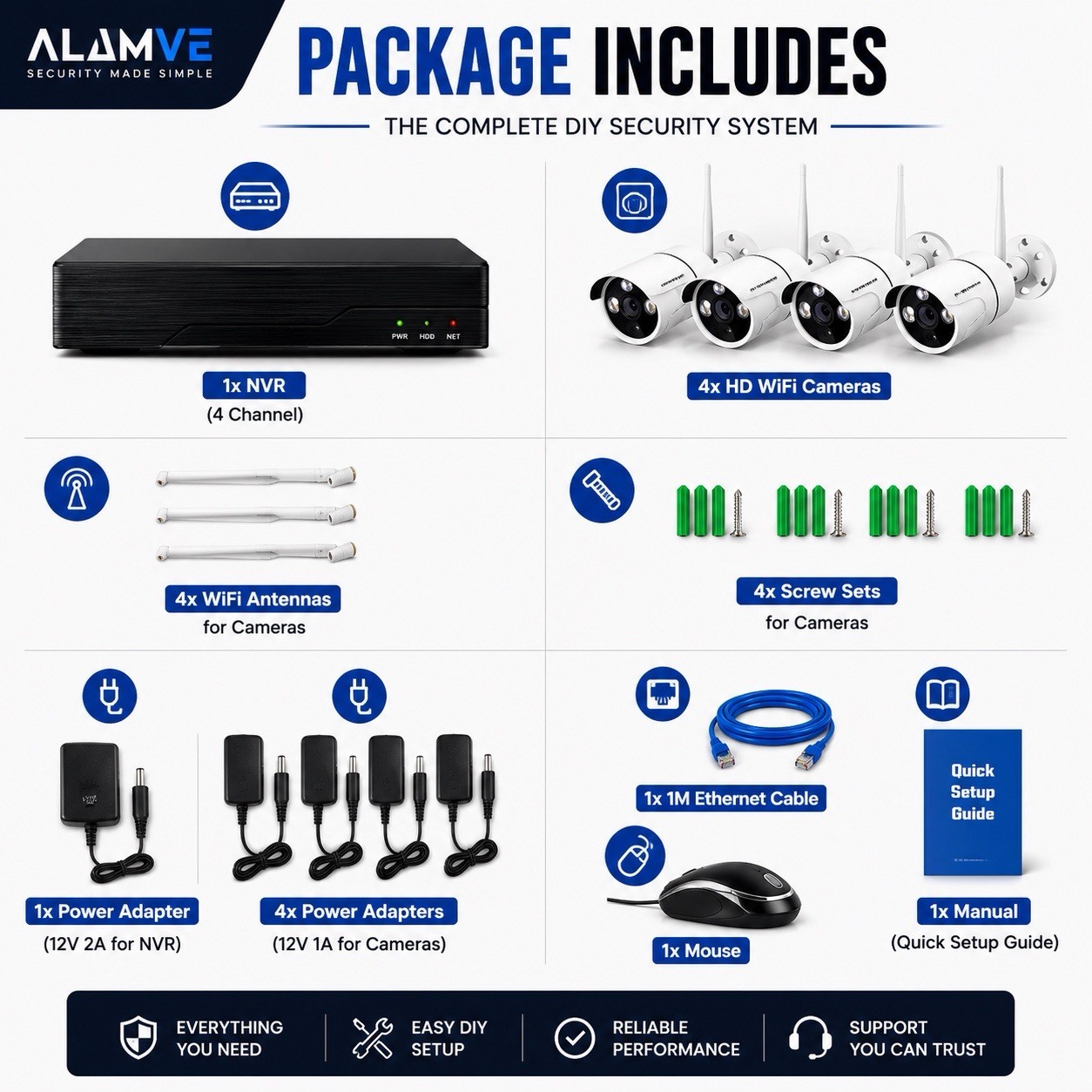 10CH NVR 5MP System, 5×3MP Cameras, 1TB HDD, Night Vision, Motion Detection, App