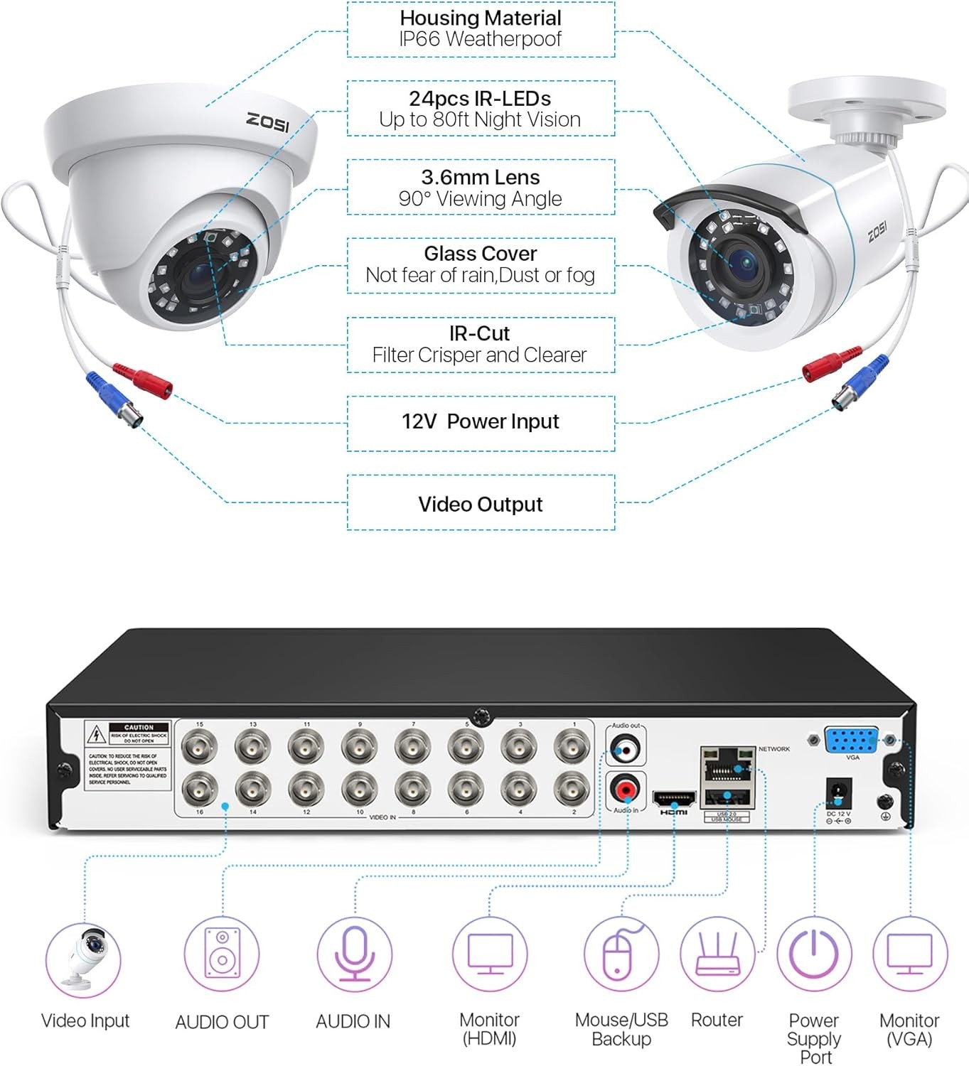 ZOSI 16CH H.265+ 5MP Wired Outdoor Security Camera System Lite DVR Outdoor 4TB