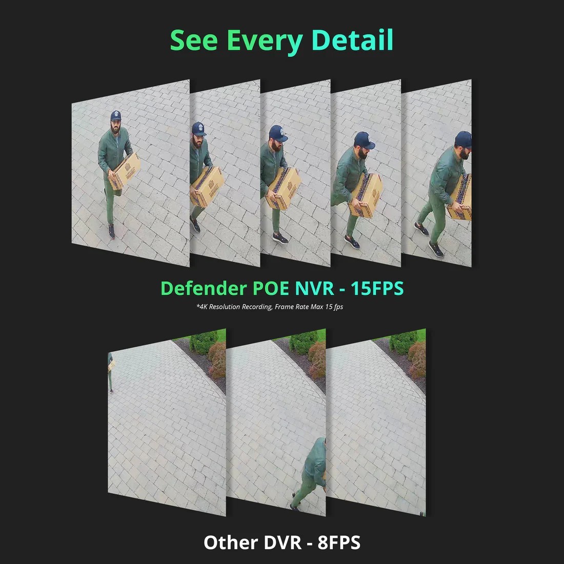 Defender Sentinel NS1T8NVR NVR 1TB 4KUltra HD 8Channel Security NVR/DVR Open Box