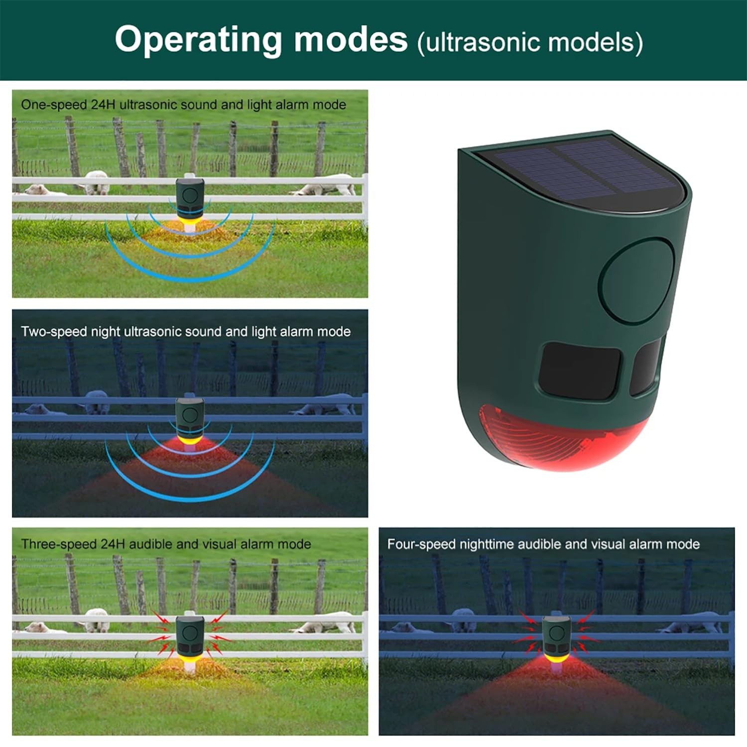 Solar Strobe Light Motion Detector Alarm: Dog Barking and Gunshot Sound, 13 K…