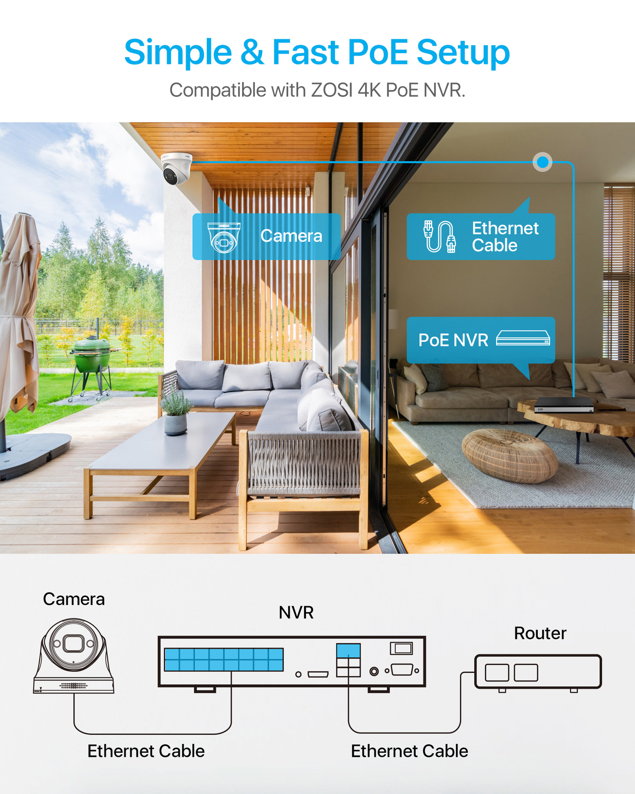 ZOSI H.265 4K 8/16CH POE IP Security Camera System 8MP Outdoor CCTV Audio Record