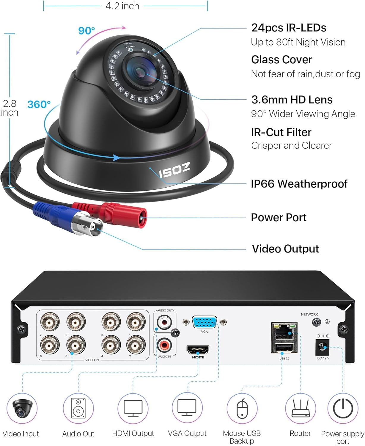 1080P Home Security Cameras System with AI Human/Vehicle Detection,H.265+ 8CH CC