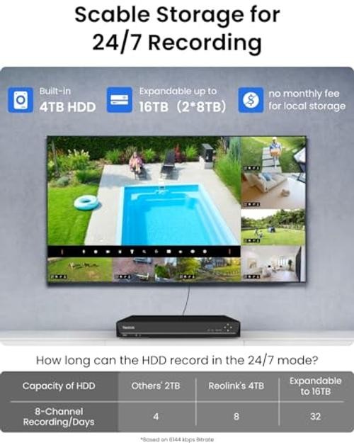 4K PoE Security Camera System Wired, 8pcs 8MP PoE Cameras, Smart