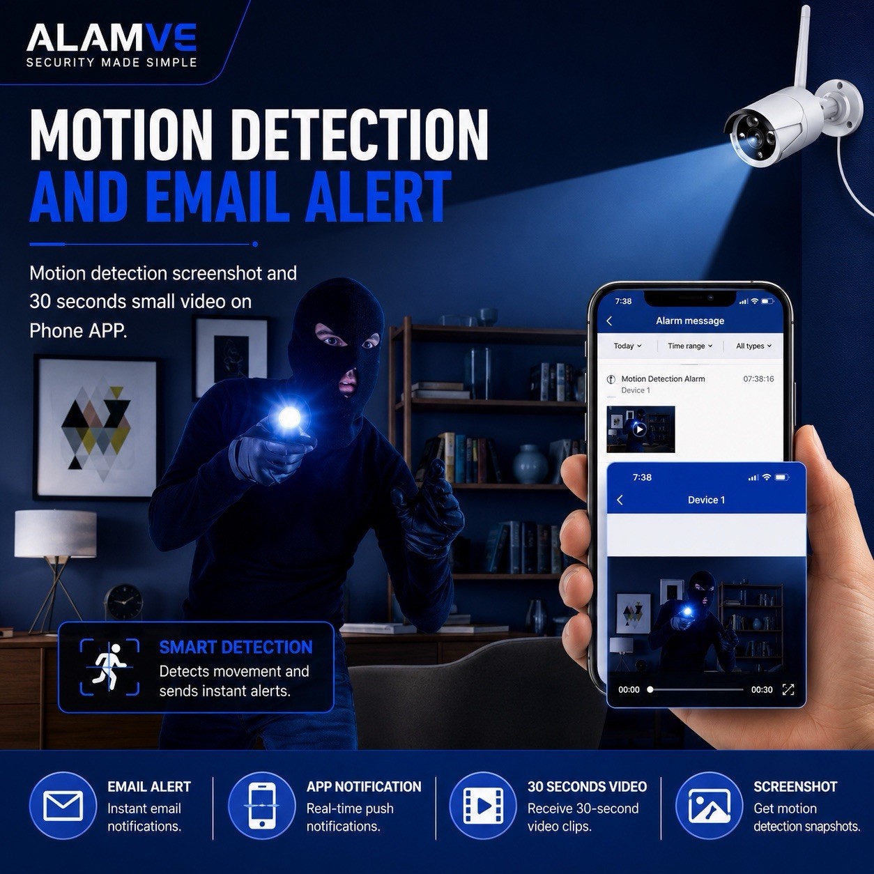 10CH NVR 5MP System, 5×3MP Cameras, 1TB HDD, Night Vision, Motion Detection, App