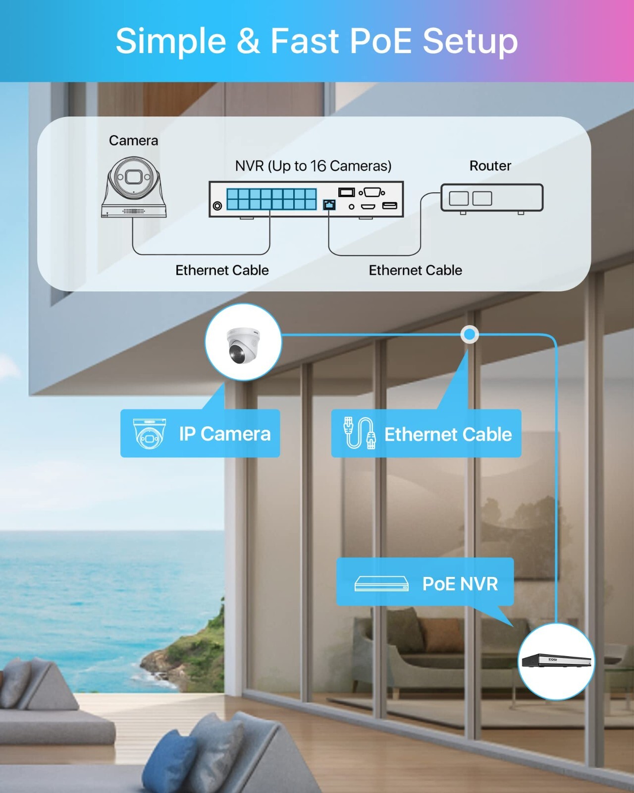 ZOSI 16CH H.265+ 4K NVR 5MP PoE Security 24/7 Recording Camera System 4TB HDD