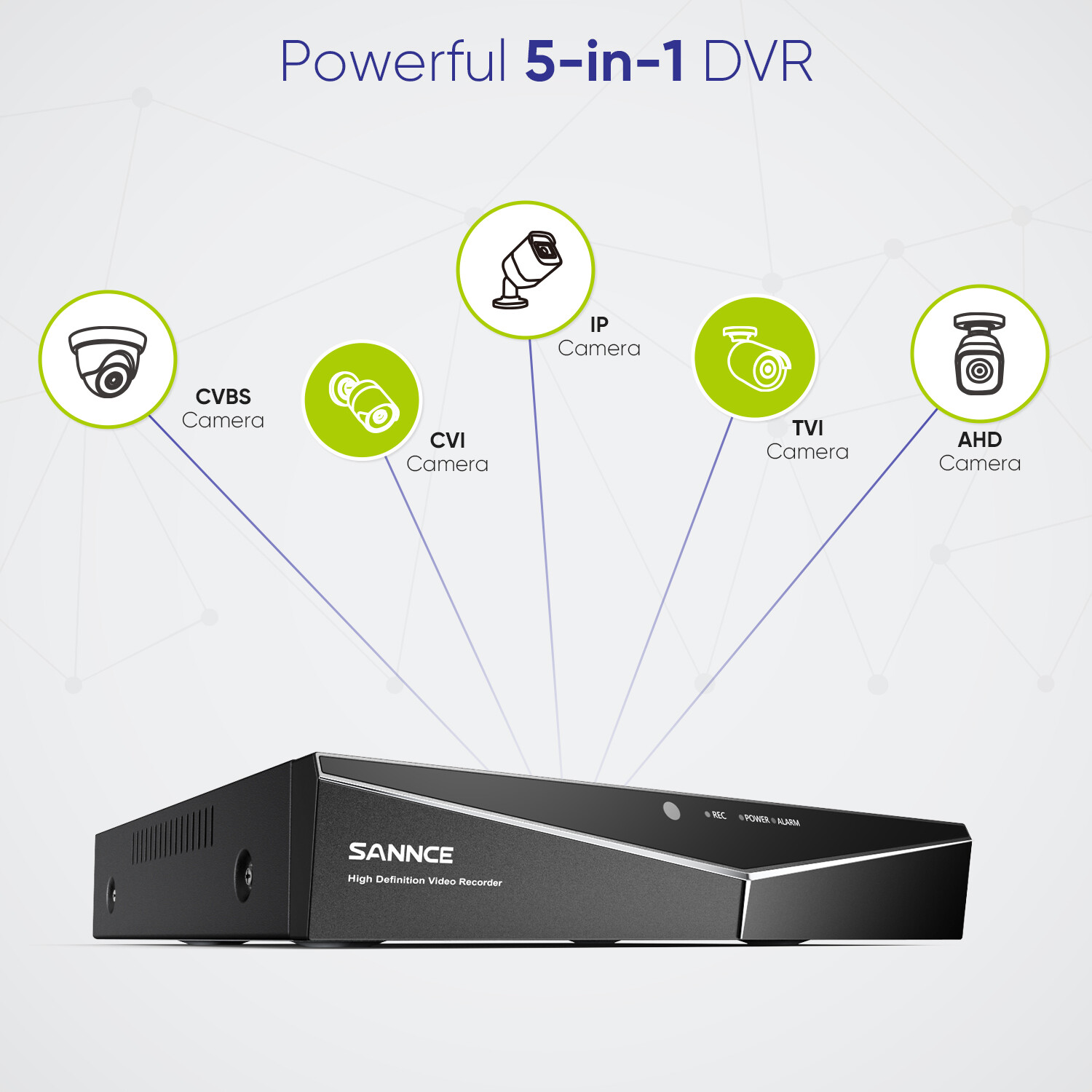 SANNCE 5MP 8CH DVR Color Night Vision CCTV 1080P Security Camera System Outdoor