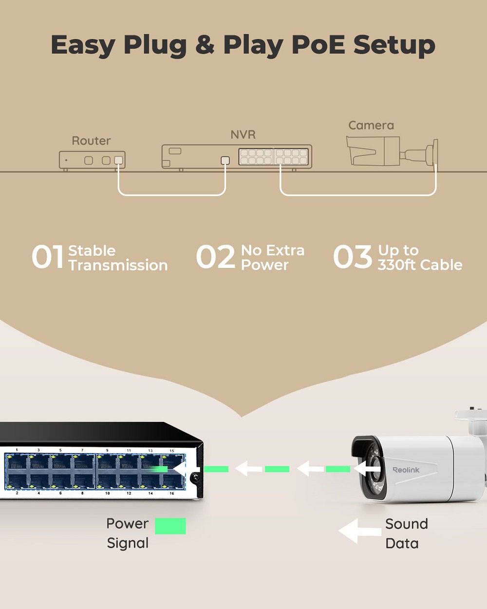 Reolink 4K 16CH 4TB NVR PoE Security Camera System 24-7 Recording RLK16-800B8