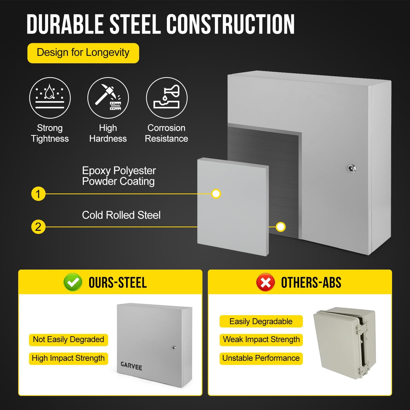 Outdoor Electrical Box, 20x20x6 Steel Junction NEMA 20x20x6, Gray white