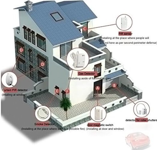 Home Burglar Alarm System