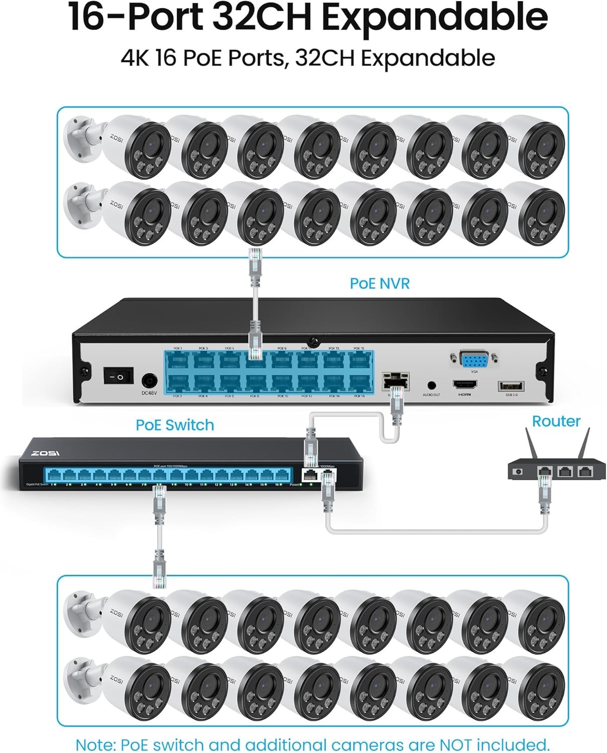 ZOSI 16CH NVR 4K PoE Security Camera System Outdoor Person Vehicle Detection 4TB