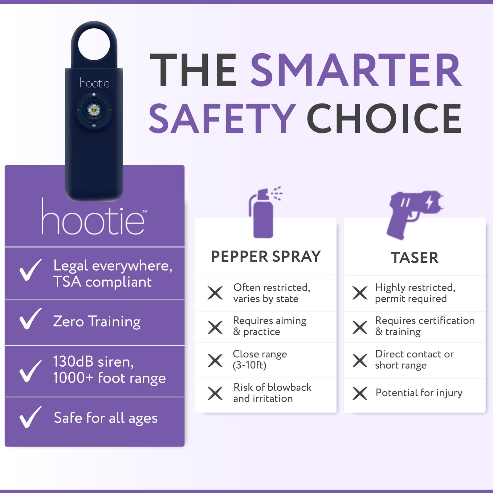 Personal Safety Alarm Keychain, 130dB Personal Alarm for Women Men and Kids, …