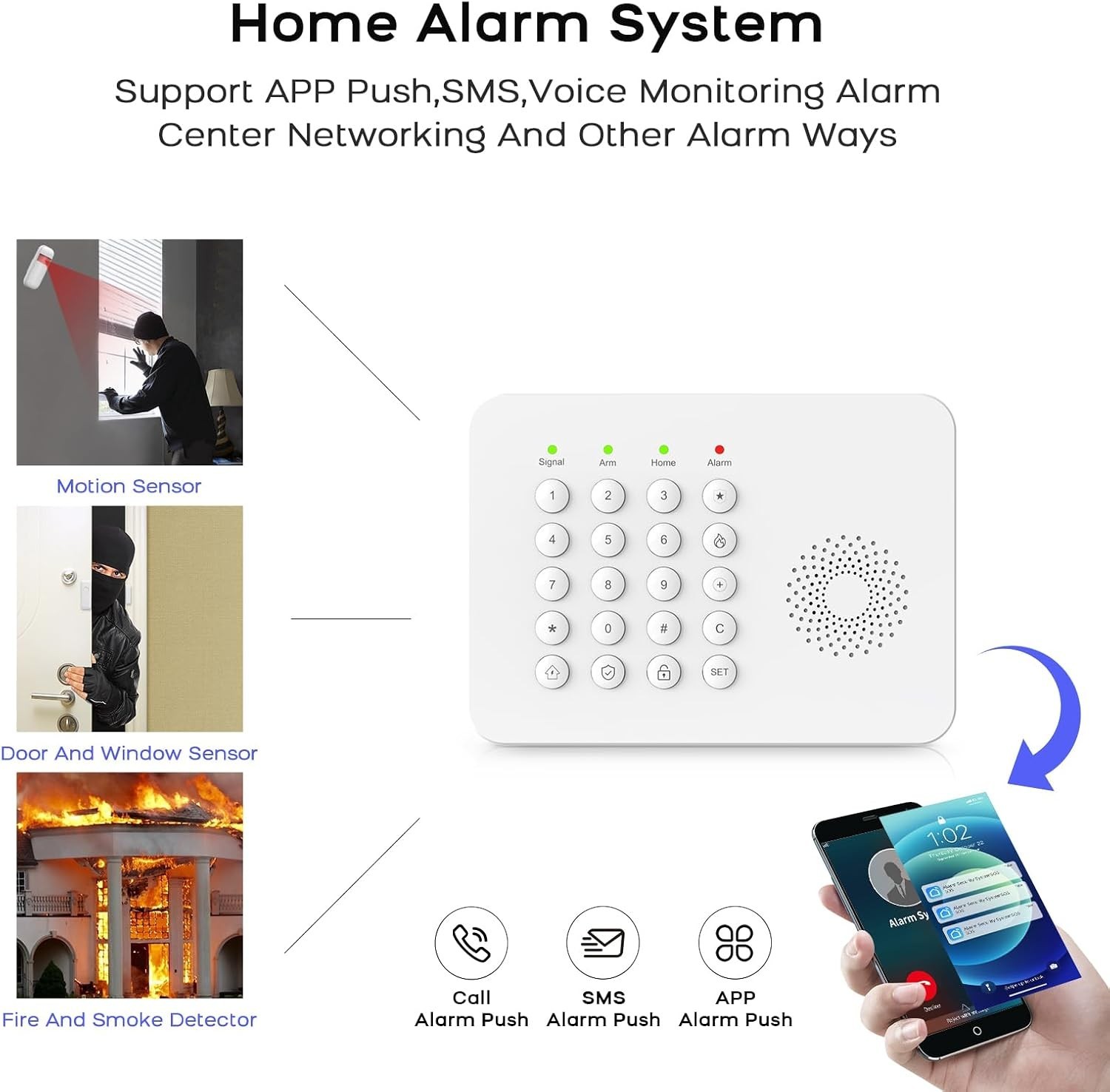Effortless Home Protection: Smart WiFi Alarm with Motion Sensors & 4G Alerts