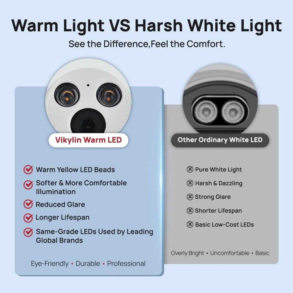 Vikylin SmartFind 16CH NVR 5MP PoE Security Camera System Color Night Vision Lot