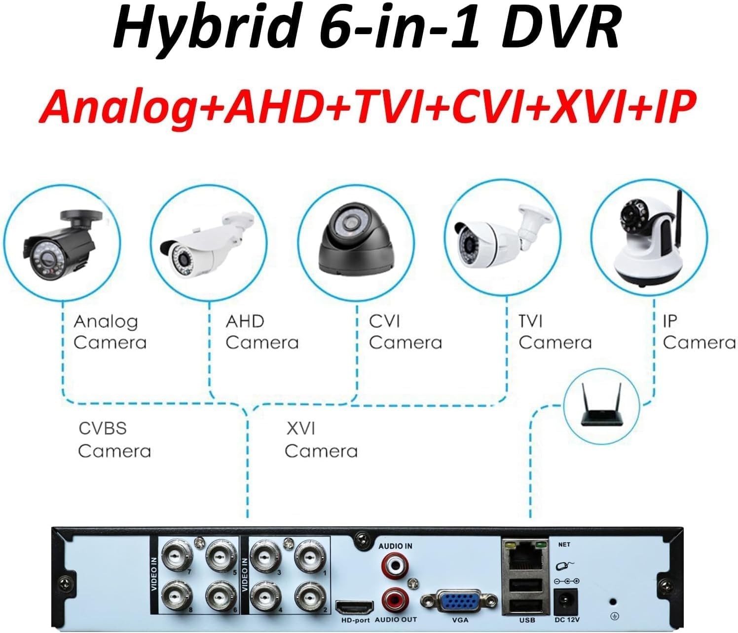8 Channel 1080N Hybrid DVR CCTV Security System Motion Detection Backup