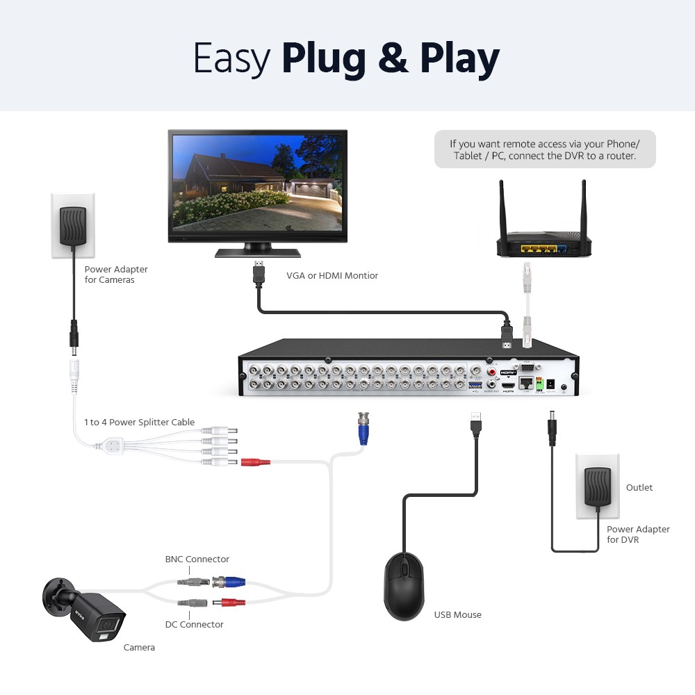 ANNKE 32CH 3K Lite DVR 5MP Audio Security Camera System AI Color Night IP67 CCTV