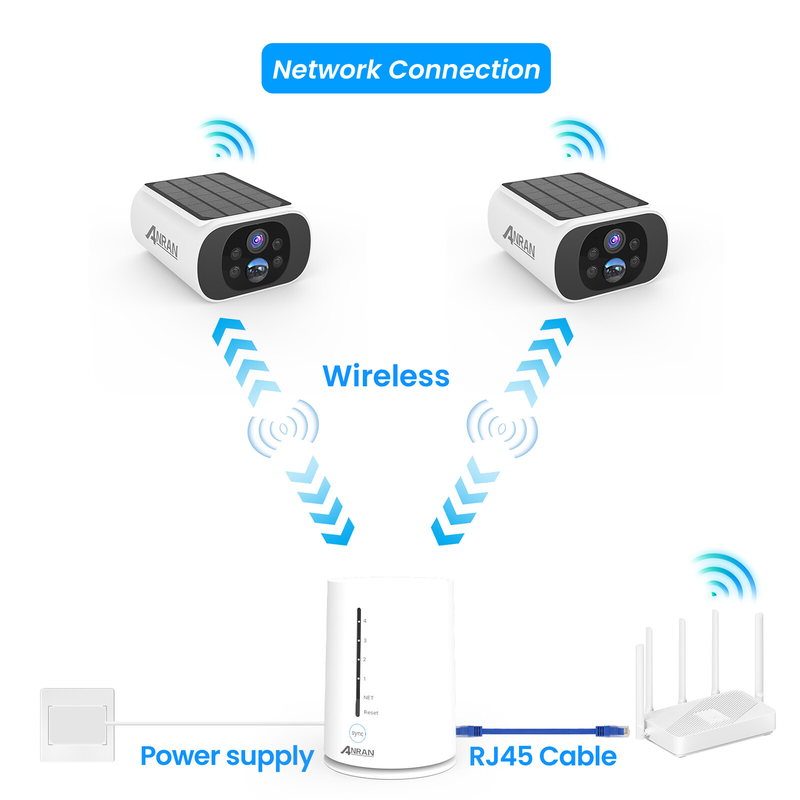 ANRAN Solar Battery Wireless Security Camera System WiFi IP Outdoor Home Audio
