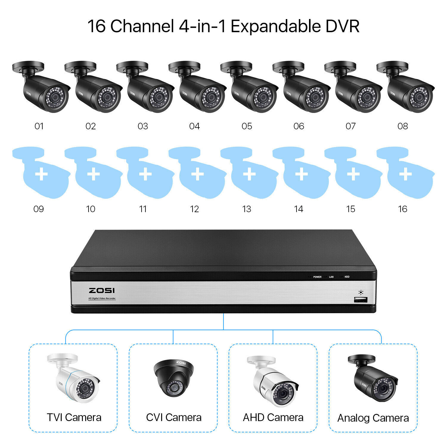 ZOSI 16Channel H.265+ 5MP Lite DVR 1080P Home Security Camera System 4TB Outdoor