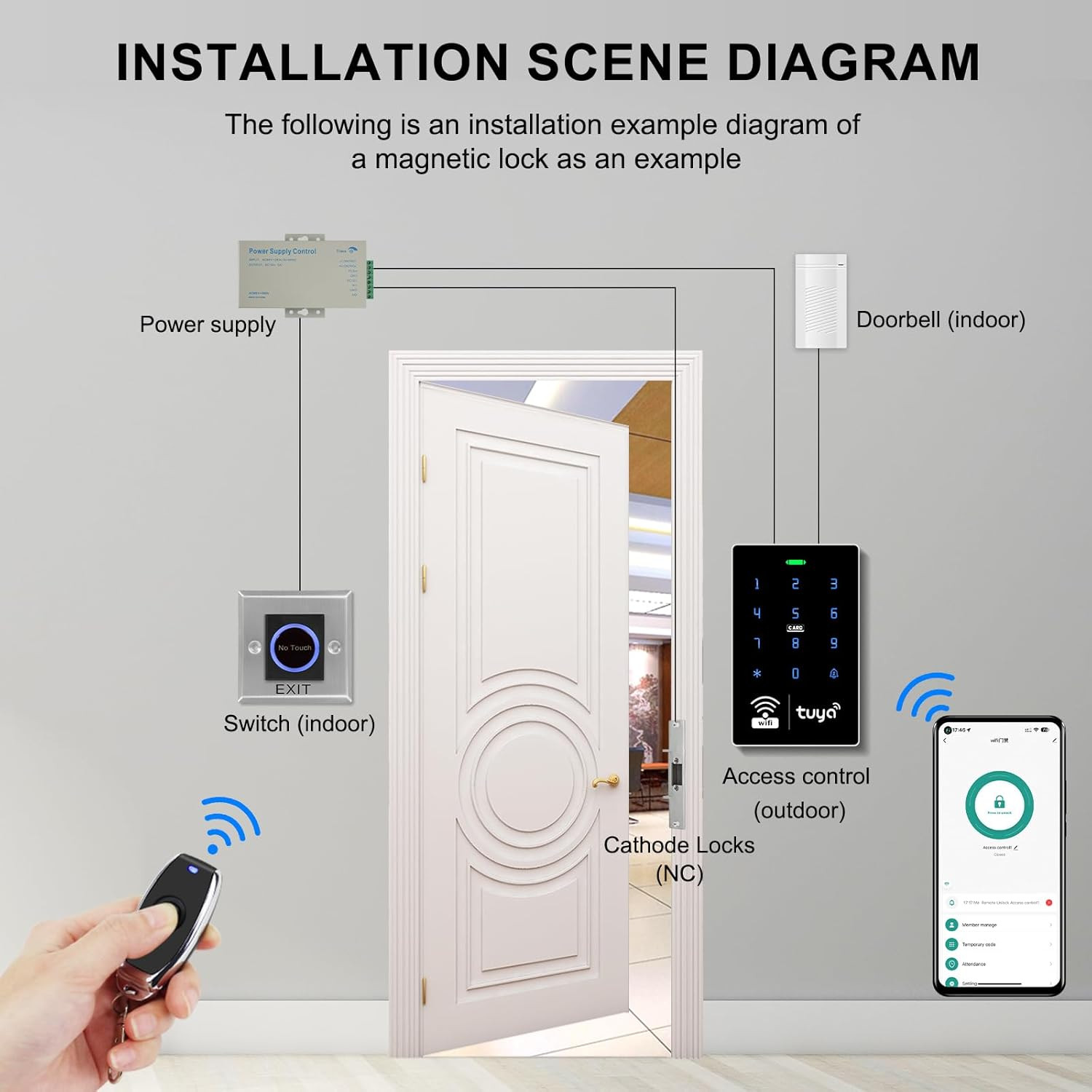Wifi TUYA Security Access Control System Kit with Waterproof RFID Keypad Door Lo