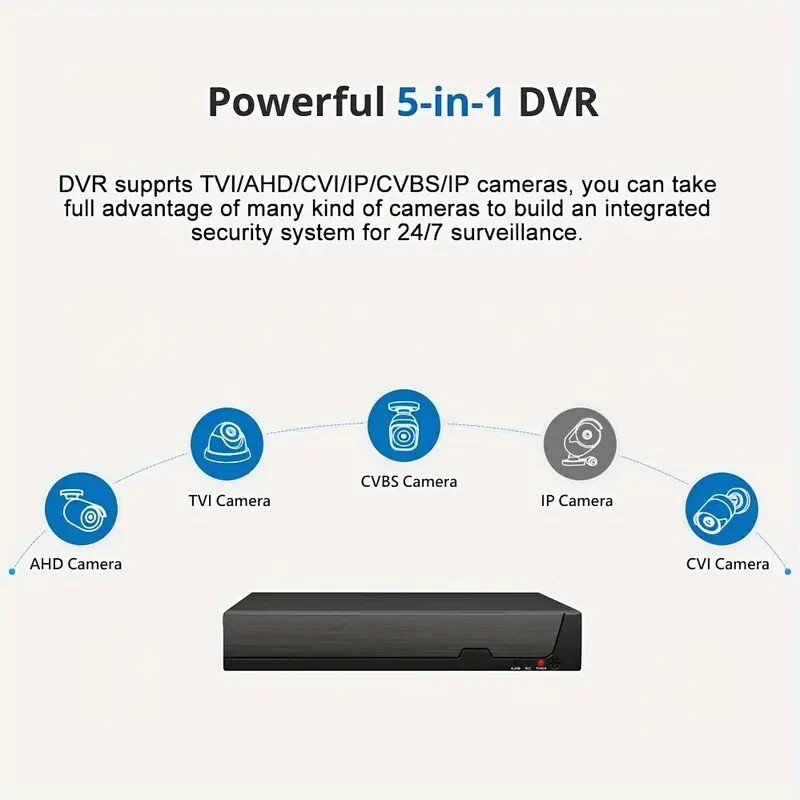 8CH 5mp HD DVR CCTV Security System 1080P Surveillance Camera with Hard Drive