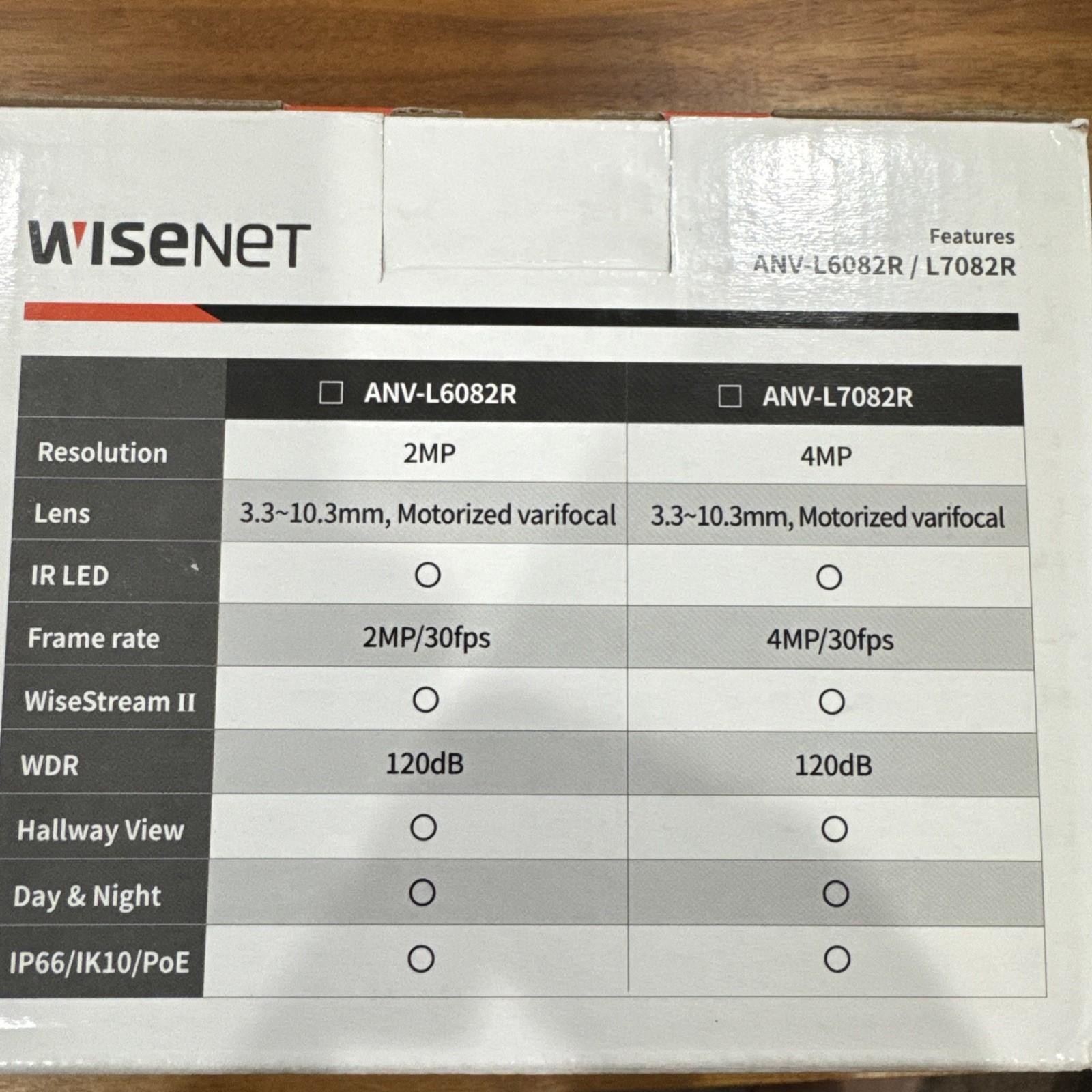 Hanwha Vision ANV-L7082R 3.3–10.3mm Varifocal Lens 4MP IR Vandal Dome Camera