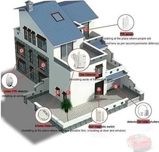 Comprehensive Wireless Burglar Alarm Kit for Smart Home Security & Monitoring
